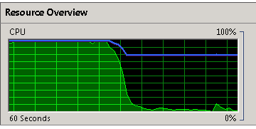 cpu-spike cpu-spike