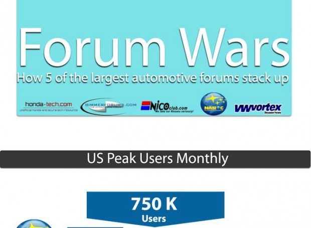 Forum Wars Teaser